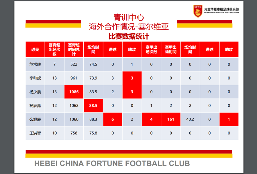 Radnički Niš Table, Stats and Fixtures - Serbia